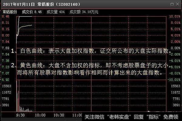 分时参考图