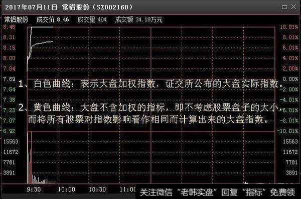 分时参考图