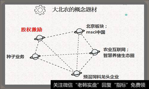 大北农的概念题材