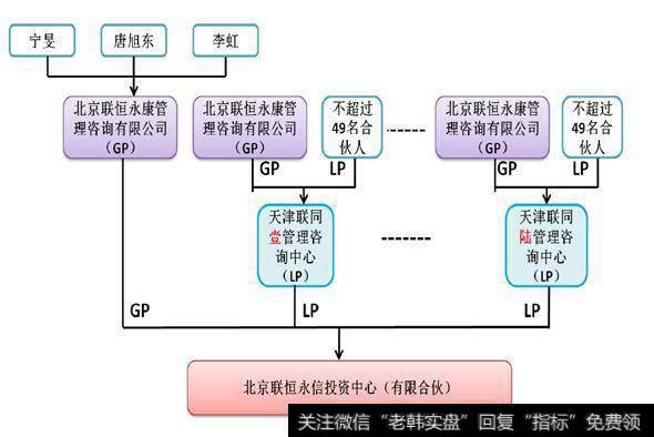 “伙套伙”解决员工持员会问题