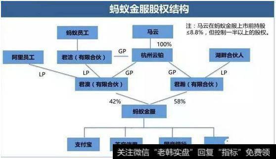 马云:用0.4亿控制5000亿的蚂蚁金服