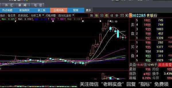 个股在大幅拉升之前先破位下行跌破半年线