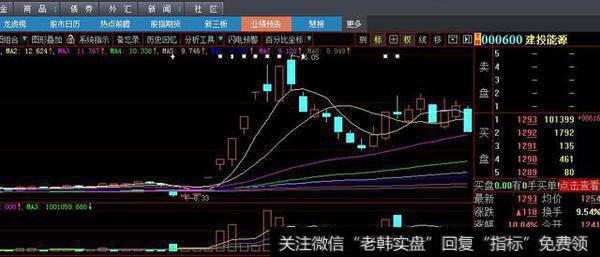 这个票是典型的涨之前先挖坑的股票