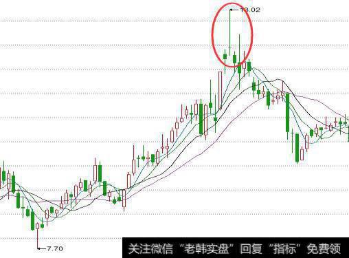 ST兴化的历史走势图