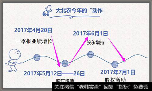 大北农今年的动作