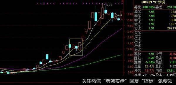 均线选股案例