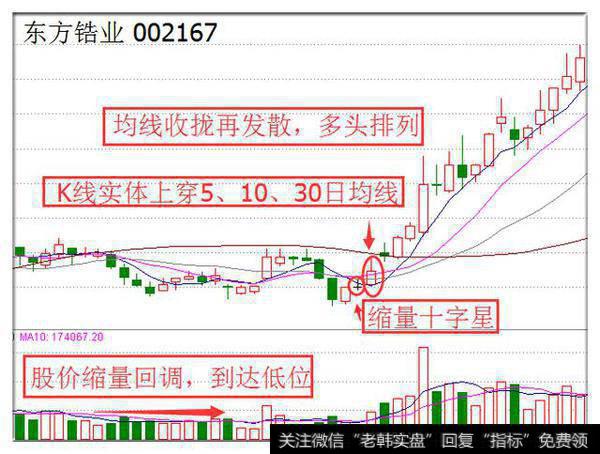 东方锆业（002167）