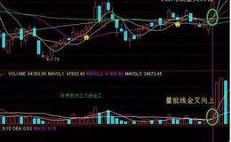 如果说单均线上多下空能在较长周期实现盈利，那么采用程序化交易是不是很好？