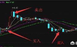 想要抓涨停板，有哪些技巧？