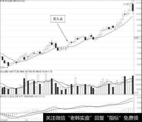 股价在上升的过程中，