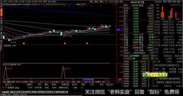 选股源码分享