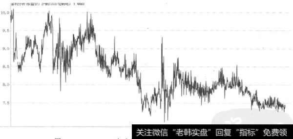 2004-2011年上海3月钢与伦敦3月铜的比价关系