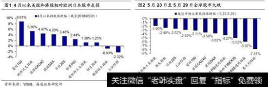 5月港股延续震荡格局