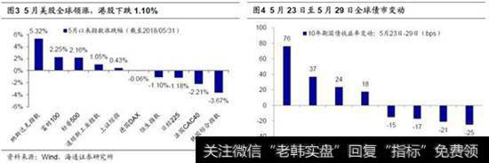 5月港股延续震荡格局1