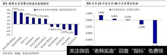 5月港股延续震荡格局2