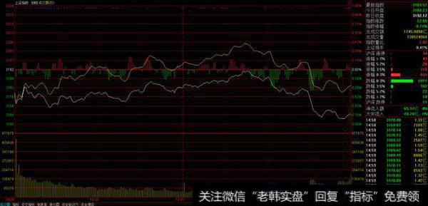 5.16龙虎看盘短线关注度激增