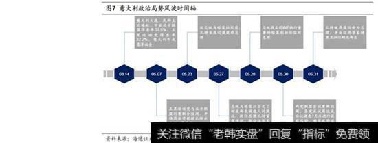 短期外围因素仍然影响港股