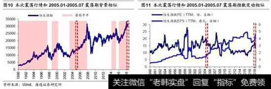 短期外围因素仍然影响港股3