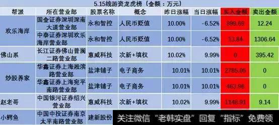 昨日龙虎榜复盘