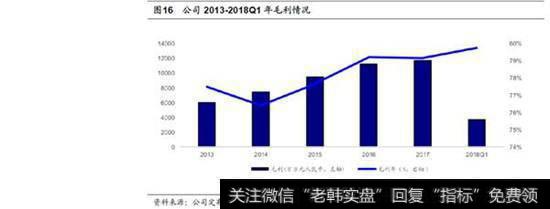 中国生物制药：研发与高增长品种驱动未来