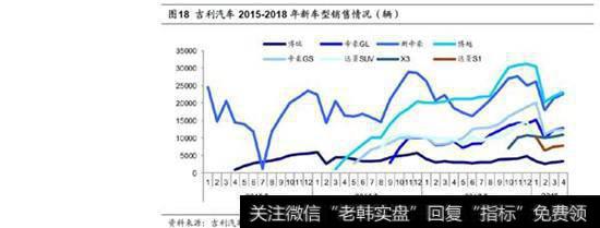 吉利汽车：领克02上市在即，助推吉利实现二次跨越