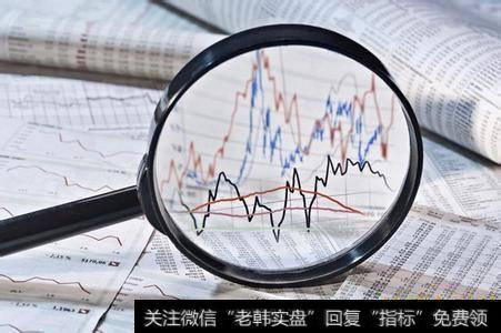 msi指标公式和指标讲解