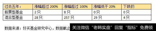人的能力不同，资产管理的结果有天壤之别