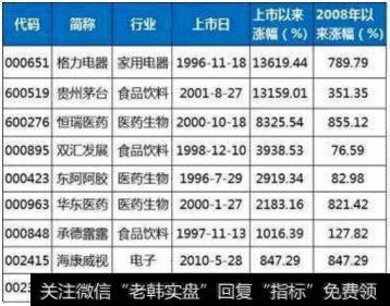 赚企业成长的钱