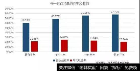 赚的是时间的钱