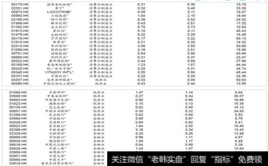 覆盖港股公司及估值1