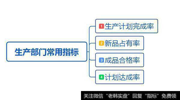 生产计划完成率体现了企业的生产能力，在招股书中有时会看到企业的产能利用率，也叫设备利用率