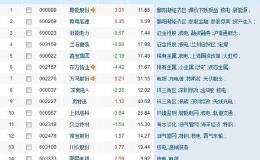 核电概念股有哪些？核电概念股一览