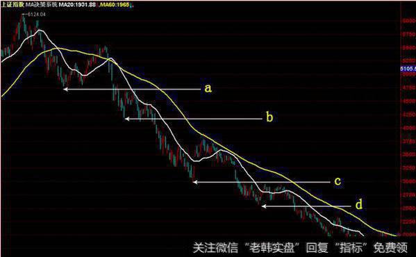 同样在恐怖的下跌势中该系统“挽救”了多少投资者。