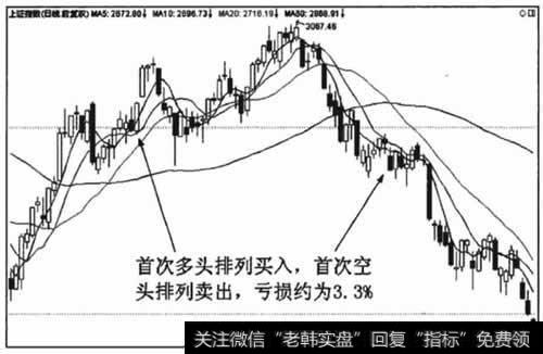 亏损98.23点.比例约为3.3%