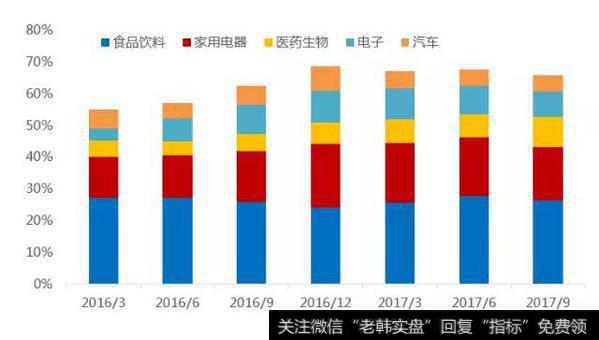 QFII资金持股分布情况