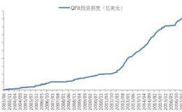 外资加快入市，QFII已经盯上这些个股