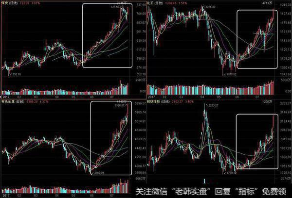 低价股活跃背后另有原因