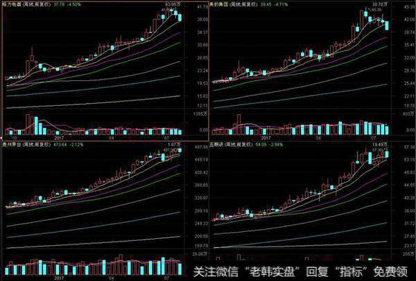 低价股可淘金，这样一批个股值得深入研究