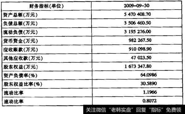 财务状况指标比较表