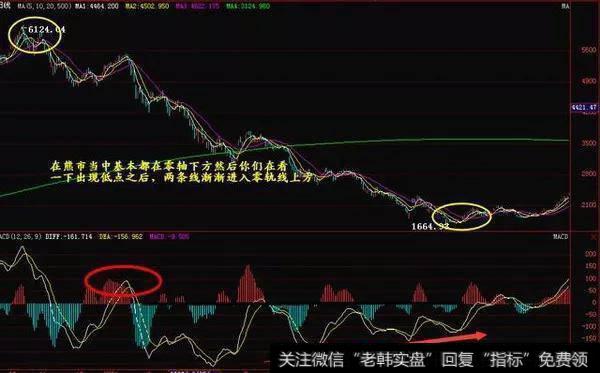 投资者应当以持币为主要策略