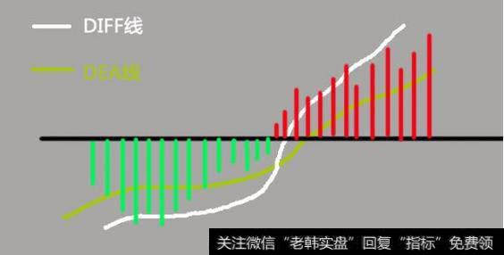 “三星点火”标准形态