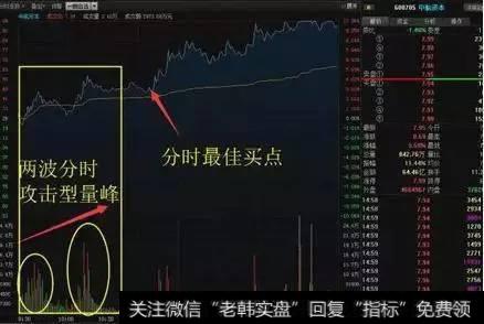 分时图应该出现1-2波左右的分时量峰出现