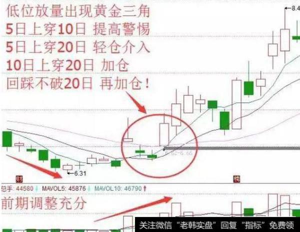 黄金三角实战案例解析