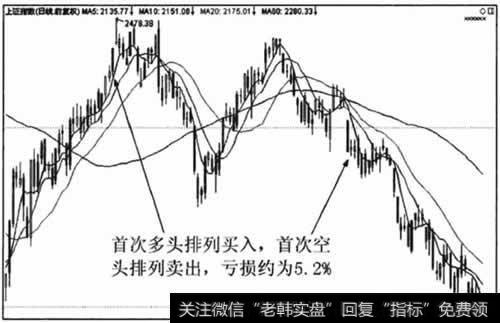 亏损127.71点.比例约为5.2%