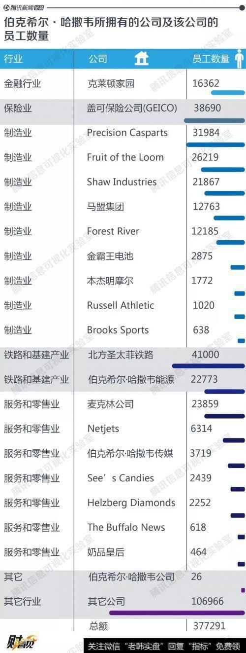 奶品皇后和金霸王电池