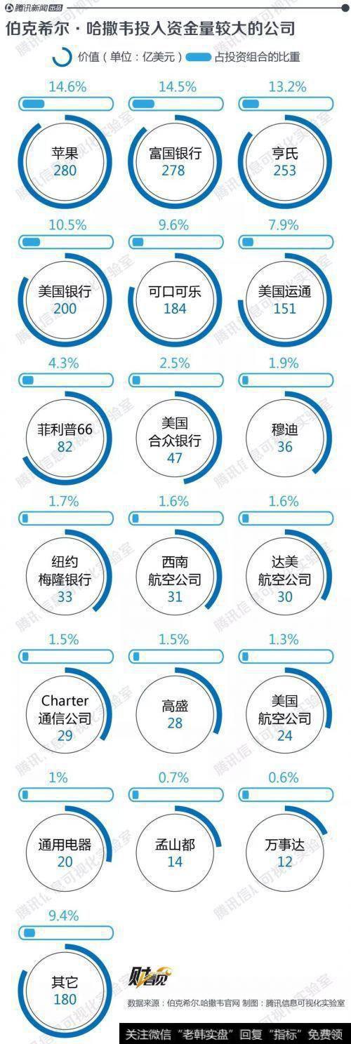 投资但没控股的公司