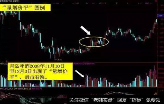 成交量选股原则、成交量的买卖技巧、<a href='/cjlcjwt/102073.html'>成交量买卖</a>信号有哪些