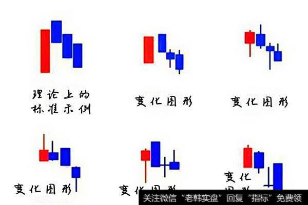 三只乌鸦是一种K线组合形态