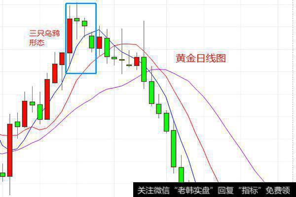 “三只乌鸦”<a href='/kxianrumen/289578.html'>k线</a>形态