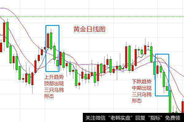 黄金日线图